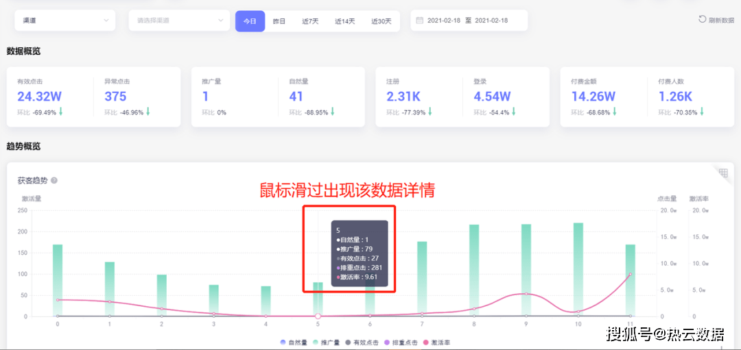 ckingIO高效提升投放ROI！｜增长好案例亚游ag电玩深耕街机游戏赛道欢动游戏借助Tra(图5)