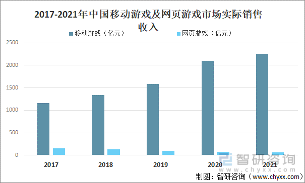 争格局分析游戏用户规模67亿人增幅达957%亚游ag电玩2022中国游戏行业发展