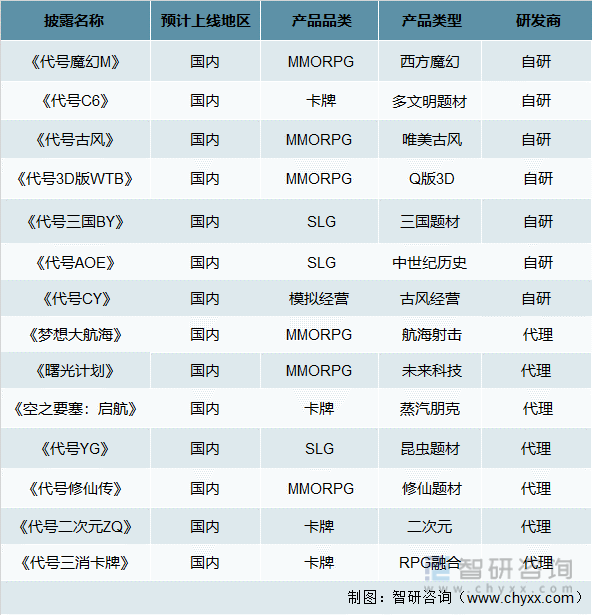 争格局分析游戏用户规模67亿人增幅达957%亚游ag电玩2022中国游戏行业发展现状及竞(图3)