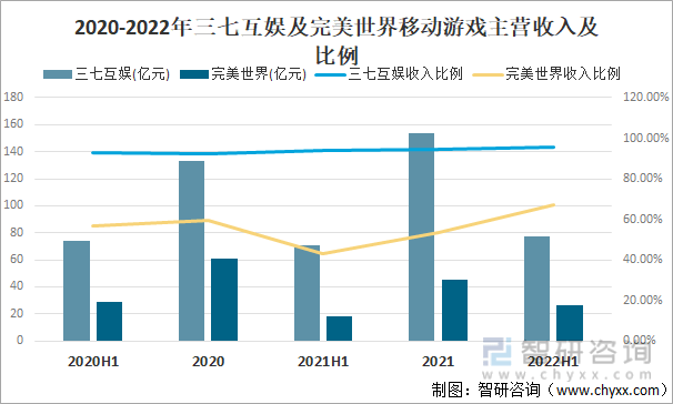 争格局分析游戏用户规模67亿人增幅达957%亚游ag电玩2022中国游戏行业发展现状及竞(图2)