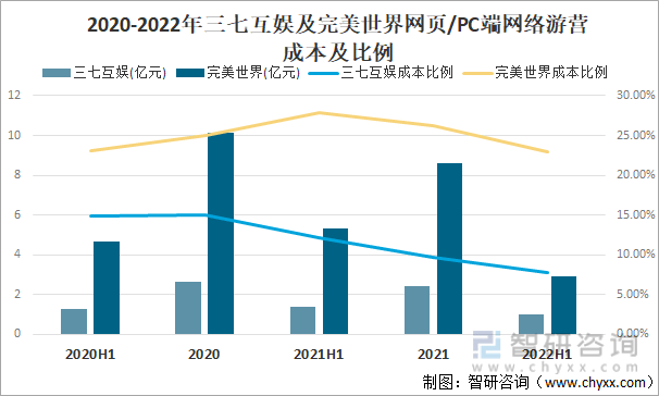 争格局分析游戏用户规模67亿人增幅达957%亚游ag电玩2022中国游戏行业发展现状及竞(图6)