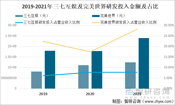 争格局分析游戏用户规模67亿人增幅达957%亚游ag电玩2022中国游戏行业发展现状及竞(图5)