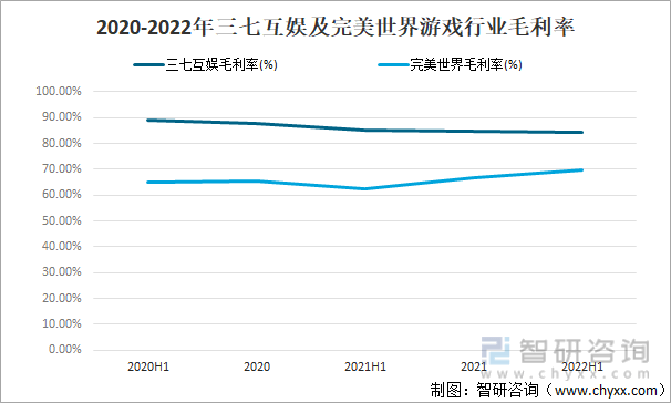 争格局分析游戏用户规模67亿人增幅达957%亚游ag电玩2022中国游戏行业发展现状及竞(图7)