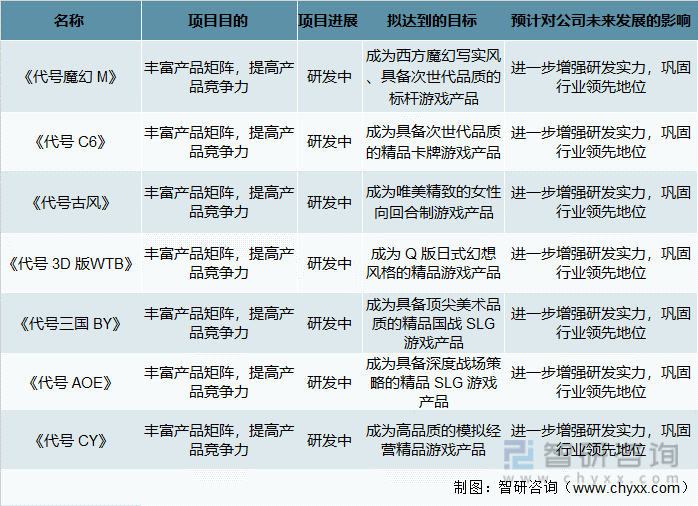 争格局分析游戏用户规模67亿人增幅达957%亚游ag电玩2022中国游戏行业发展现状及竞(图9)