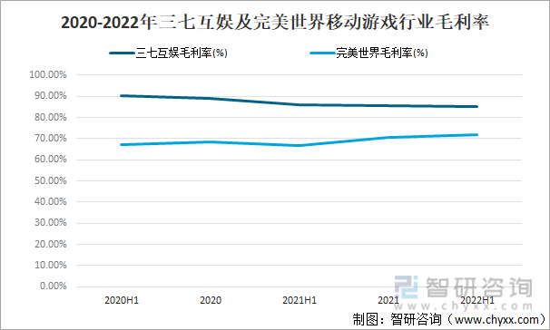 争格局分析游戏用户规模67亿人增幅达957%亚游ag电玩2022中国游戏行业发展现状及竞(图8)