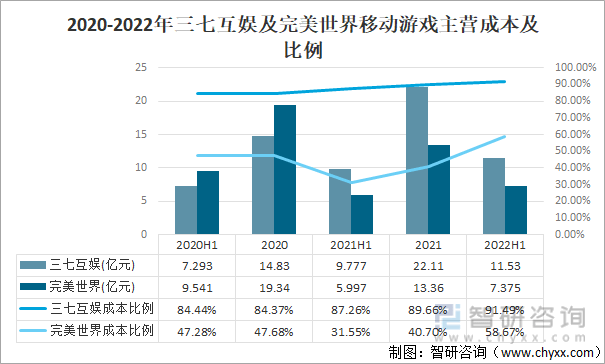 争格局分析游戏用户规模67亿人增幅达957%亚游ag电玩2022中国游戏行业发展现状及竞(图13)