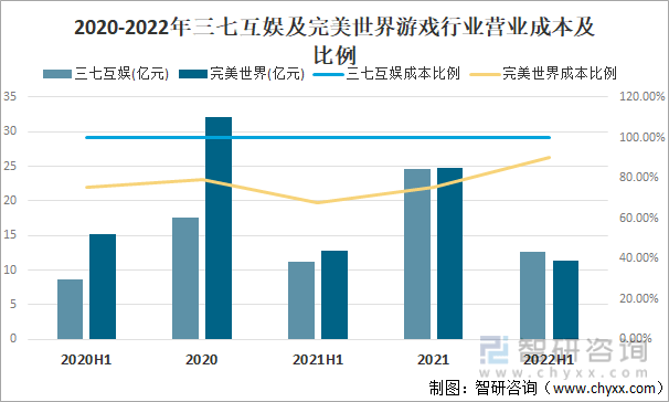 争格局分析游戏用户规模67亿人增幅达957%亚游ag电玩2022中国游戏行业发展现状及竞(图14)