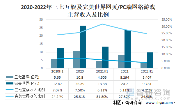 争格局分析游戏用户规模67亿人增幅达957%亚游ag电玩2022中国游戏行业发展现状及竞(图10)