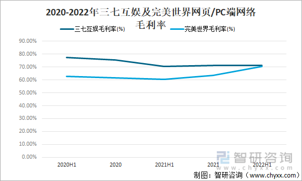 争格局分析游戏用户规模67亿人增幅达957%亚游ag电玩2022中国游戏行业发展现状及竞(图12)