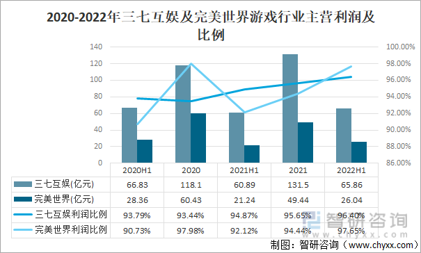 争格局分析游戏用户规模67亿人增幅达957%亚游ag电玩2022中国游戏行业发展现状及竞(图15)