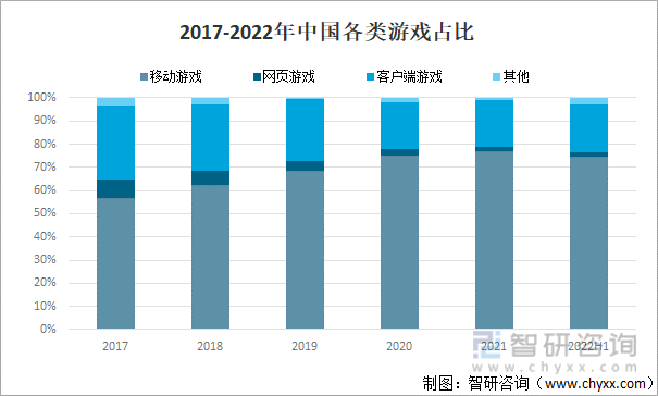 争格局分析游戏用户规模67亿人增幅达957%亚游ag电玩2022中国游戏行业发展现状及竞(图19)