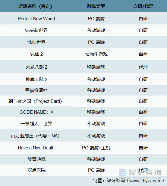 争格局分析游戏用户规模67亿人增幅达957%亚游ag电玩2022中国游戏行业发展现状及竞(图17)