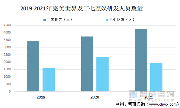 争格局分析游戏用户规模67亿人增幅达957%亚游ag电玩2022中国游戏行业发展现状及竞(图20)