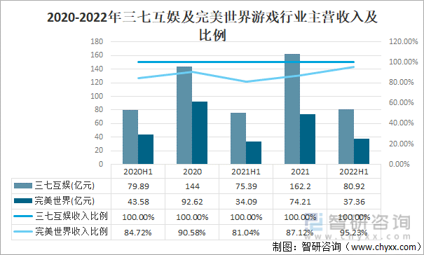 争格局分析游戏用户规模67亿人增幅达957%亚游ag电玩2022中国游戏行业发展现状及竞(图21)