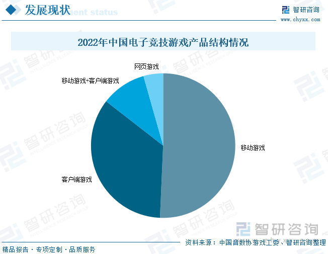 析：产业存量竞争式发展电竞游戏市场潜力明显ag真人2023年中国游戏行业市场现状分(图7)