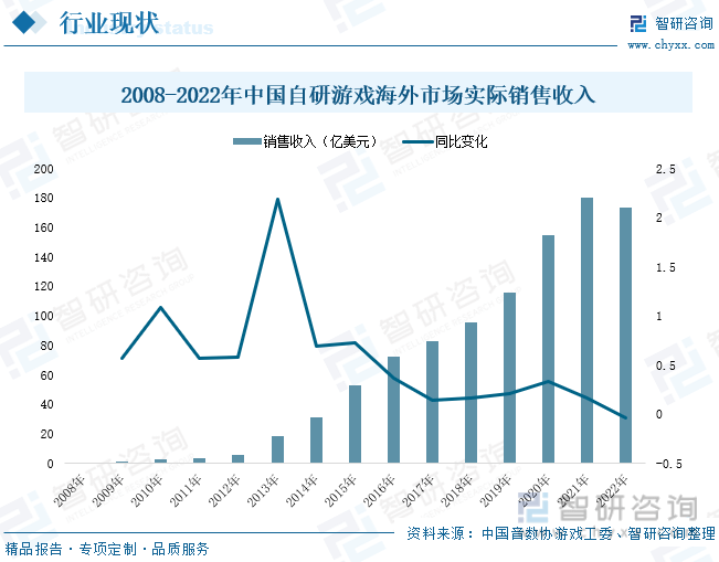 析：产业存量竞争式发展电竞游戏市场潜力明显ag真人2023年中国游戏行业市场现状