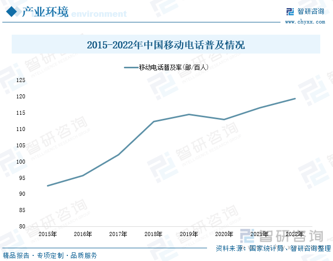 析：产业存量竞争式发展电竞游戏市场潜力明显ag真人2023年中国游戏行业市场现状分(图2)