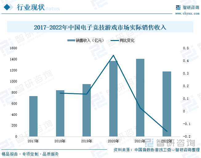 析：产业存量竞争式发展电竞游戏市场潜力明显ag真人2023年中国游戏行业市场现状分(图3)