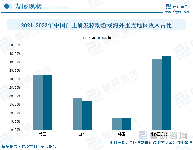 析：产业存量竞争式发展电竞游戏市场潜力明显ag真人2023年中国游戏行业市场现状分(图5)