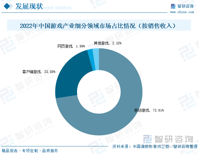 析：产业存量竞争式发展电竞游戏市场潜力明显ag真人2023年中国游戏行业市场现状分(图4)