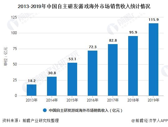 现状分析 市场规模稳步增长、自研能力日益提高AG真人游戏平台2020年中国游戏行业发展(图5)