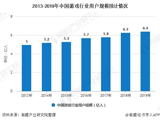 现状分析 市场规模稳步增长、自研能力日益提高AG真人游戏平台2020年中国游戏行业发展(图6)