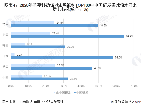 场现状分析 自研游戏发展良好【组图】亚游ag电玩2021年中国游戏行业市