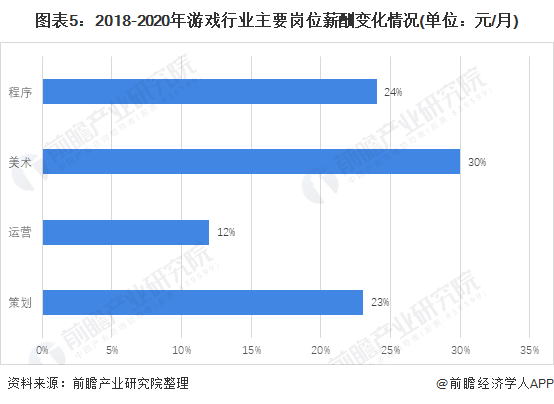 场现状分析 自研游戏发展良好【组图】亚游ag电玩2021年中国游戏行业市(图4)