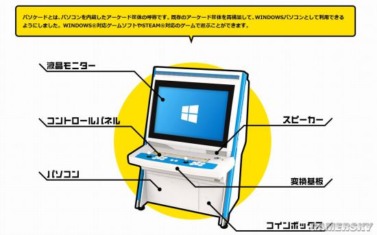 PS3Win7系统 售价13万日元AG电玩国际日本街机第二春：搭载(图1)